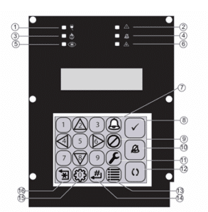 Operación del panel FPD-7024 Bosch