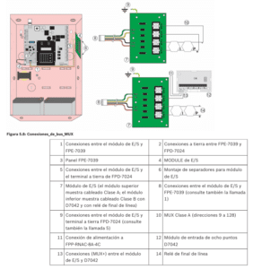 Conexión de panel FPD-7024