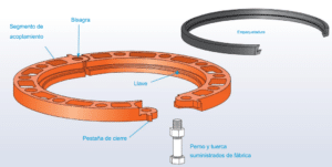 Adaptador de Brida Ranurada